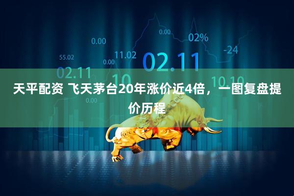 天平配资 飞天茅台20年涨价近4倍，一图复盘提价历程